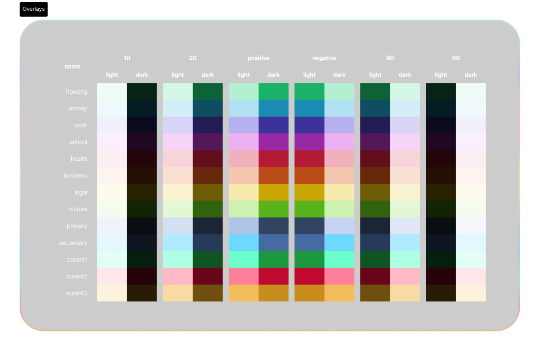 NewRootS overlay styles and interface treatment examples
